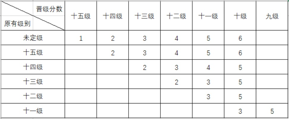 国际象棋比赛记分方法详解