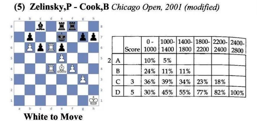 国际象棋比赛记分方法详解-第2张图片-www.211178.com_果博福布斯