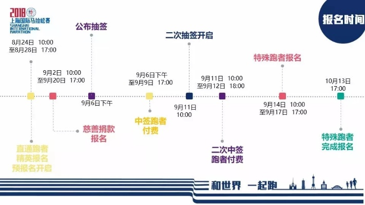 上海马拉松限时报名时间及注意事项