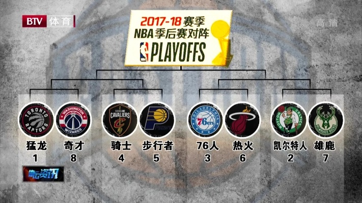 2017nba季后赛五佳球 2017-18赛季nba季后赛-第2张图片-www.211178.com_果博福布斯