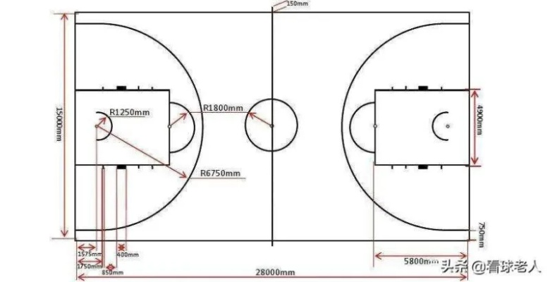 三人制篮球场地标准尺寸图片颜色详解（必看篮球爱好者攻略）-第2张图片-www.211178.com_果博福布斯