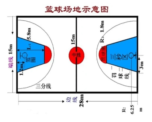 三人制篮球场地标准尺寸图片颜色详解（必看篮球爱好者攻略）-第3张图片-www.211178.com_果博福布斯