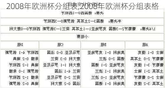 2008欧洲杯分析推理 2008年欧洲杯小组赛比分表-第2张图片-www.211178.com_果博福布斯