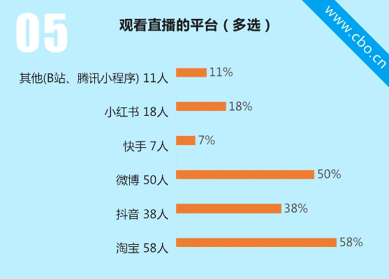 如何选择适合自己的直播平台-第1张图片-www.211178.com_果博福布斯