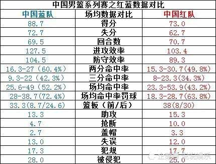 中国篮球队vs外国球队 中外篮球实力对比-第2张图片-www.211178.com_果博福布斯