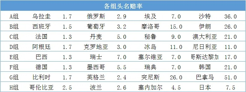 世界杯球盘赔率解释 世界杯一球盘-第3张图片-www.211178.com_果博福布斯