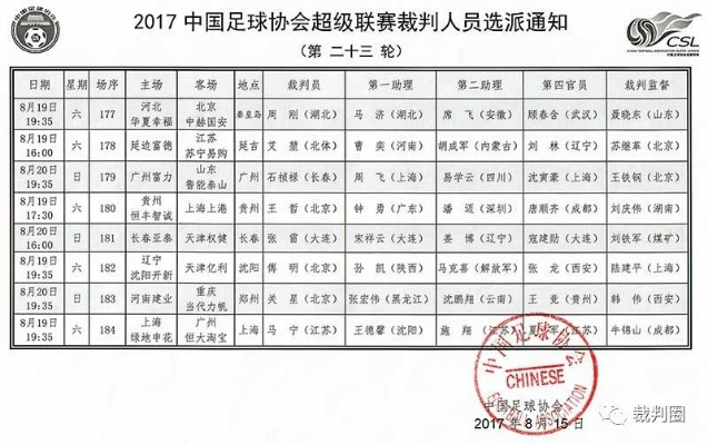 2017中超第20轮裁判 裁判名单及执法情况-第2张图片-www.211178.com_果博福布斯