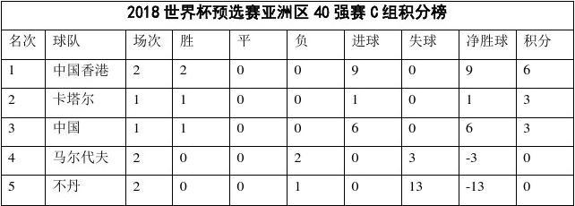 世界杯预选赛亚洲赛区积分榜 世界杯预选赛亚洲区赛程积分榜最好小组赛第二名积分榜-第3张图片-www.211178.com_果博福布斯