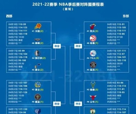 nba历年季后赛赛果 nba历年季后赛对阵图