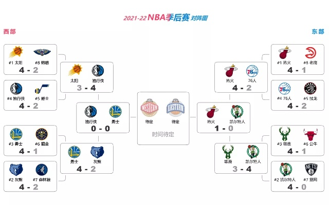 nba历年季后赛赛果 nba历年季后赛对阵图-第3张图片-www.211178.com_果博福布斯